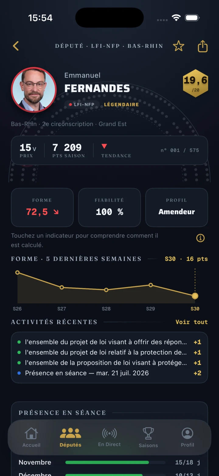 Fiche député : profil, activités récentes et travaux parlementaires