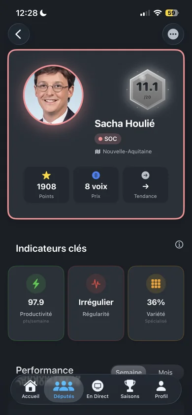 Fiche député détaillée