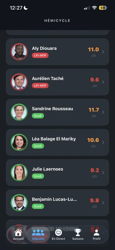 Liste des députés